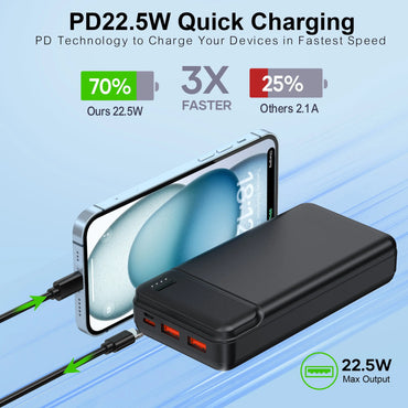Power Bank Portable Charger PD 22.5W 20000mAh,  High Capacity Battery Pack with 3 Outputs & 2 Inputs for Smartphones, Tablets.